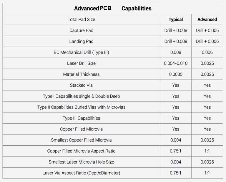 apcb-capabilities.jpg