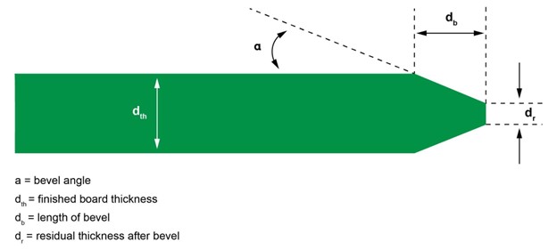 Fig4-cam.jpg
