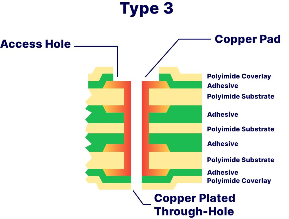 type3.jpg type3.jpg