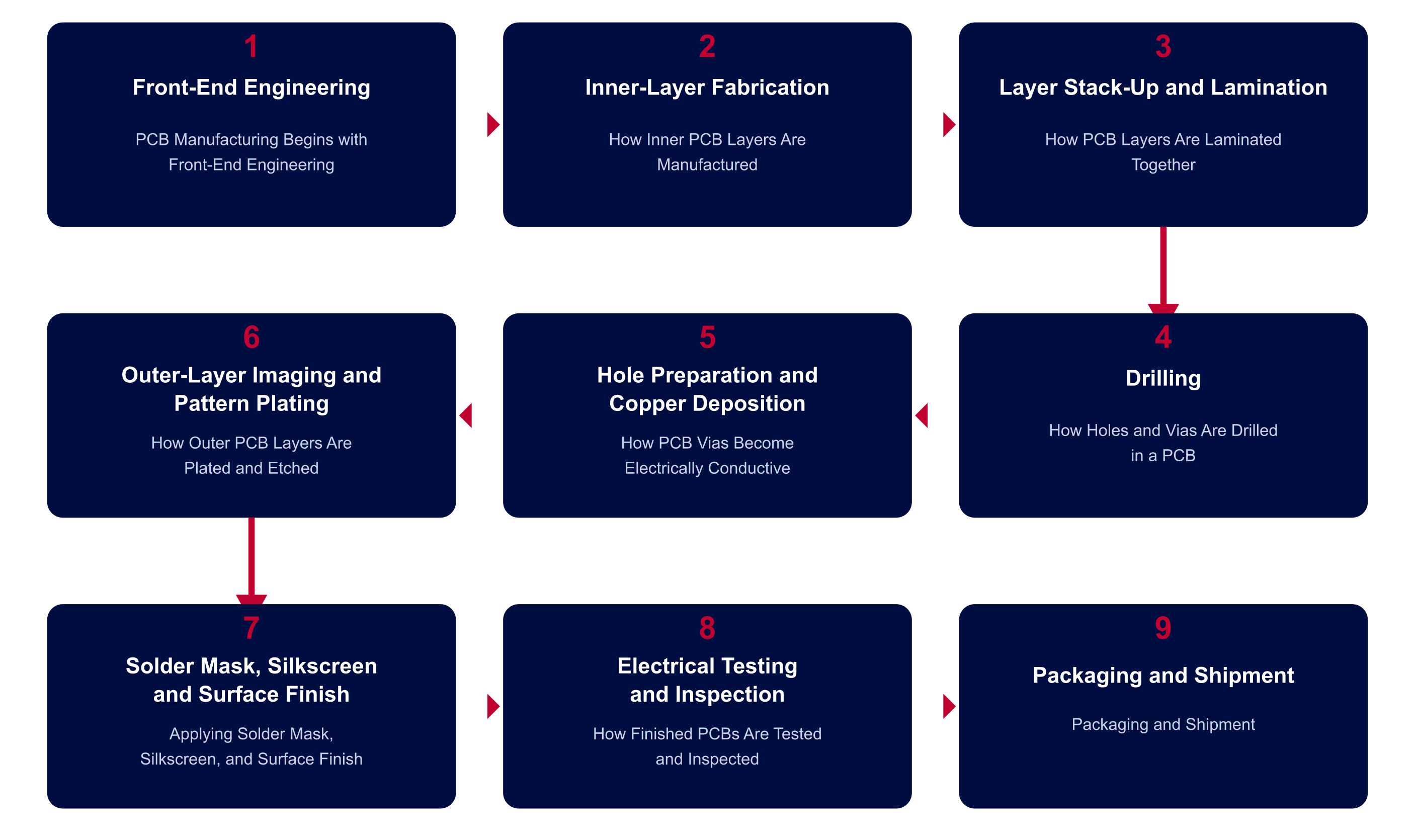 01-process-flow-(1).png