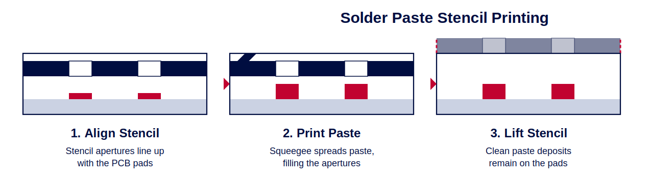 02-stencil-printing.png 02-stencil-printing.png