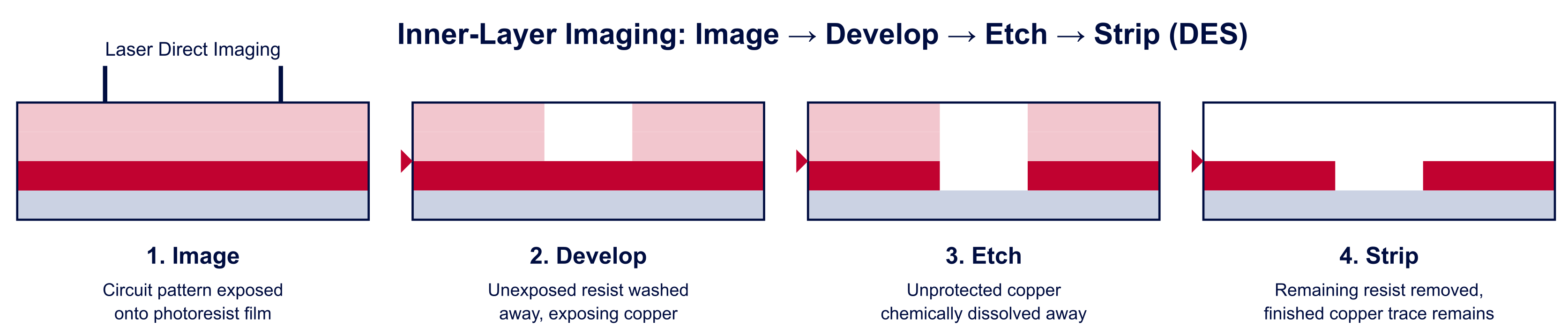 03-des-process-(1).png