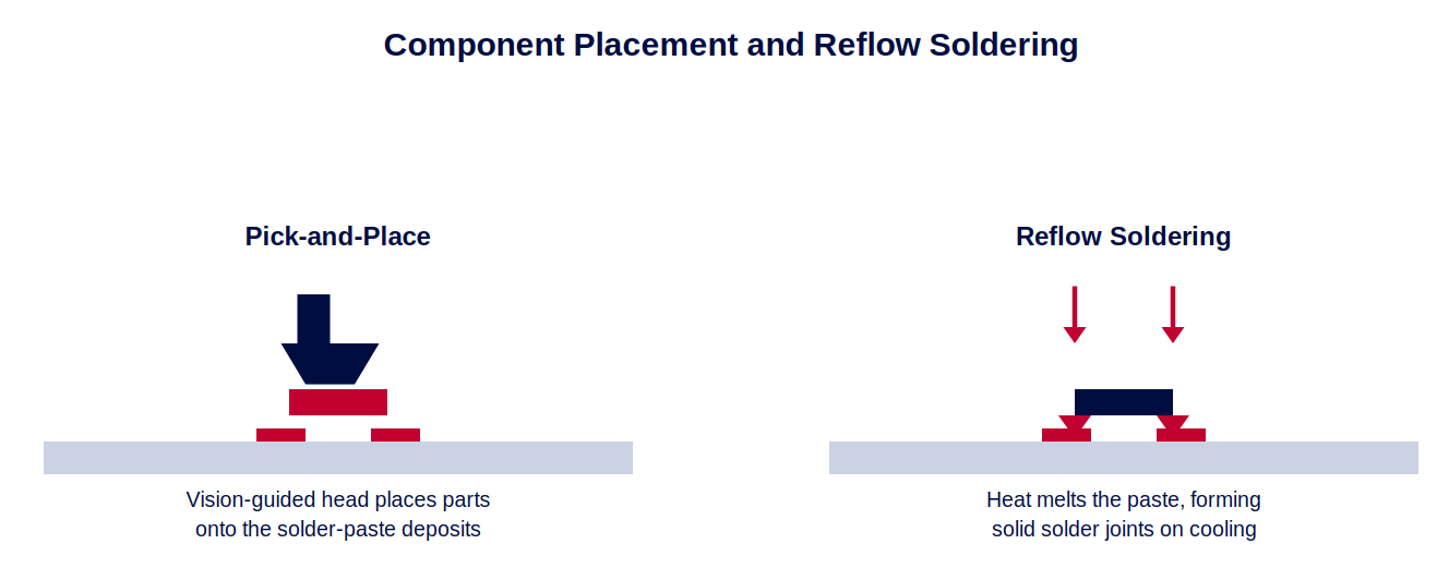03-placement-reflow.png 03-placement-reflow.png