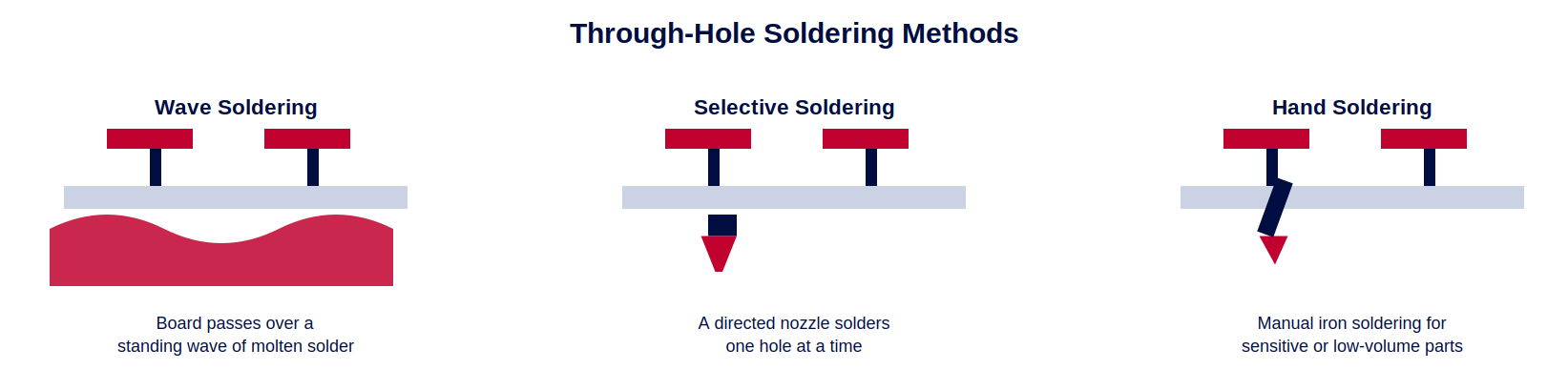04-tht-soldering.png 04-tht-soldering.png