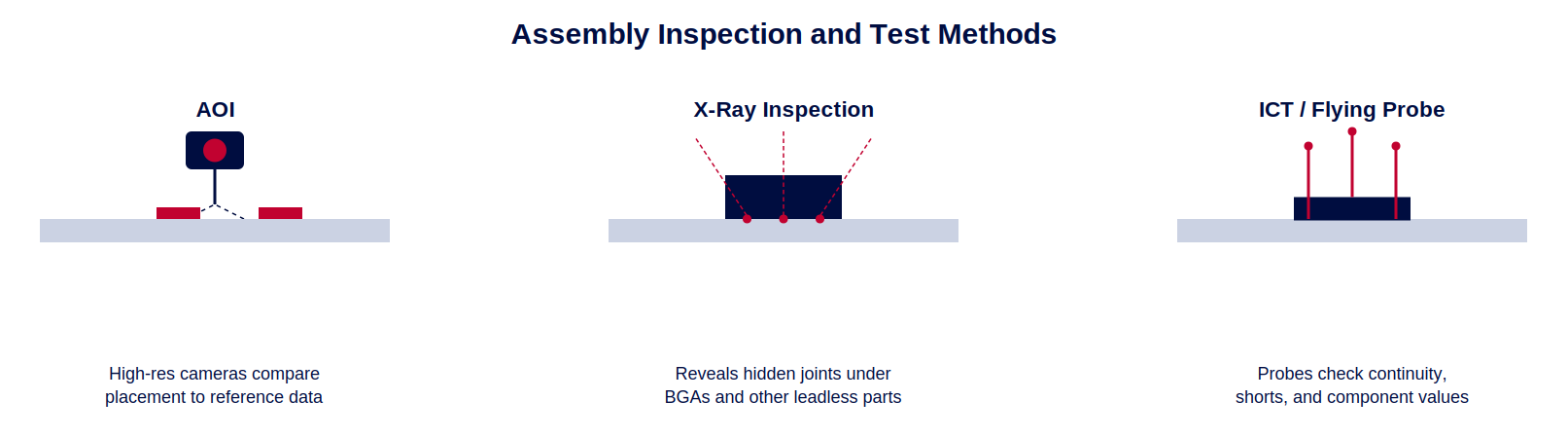 05-inspection-methods.png 05-inspection-methods.png