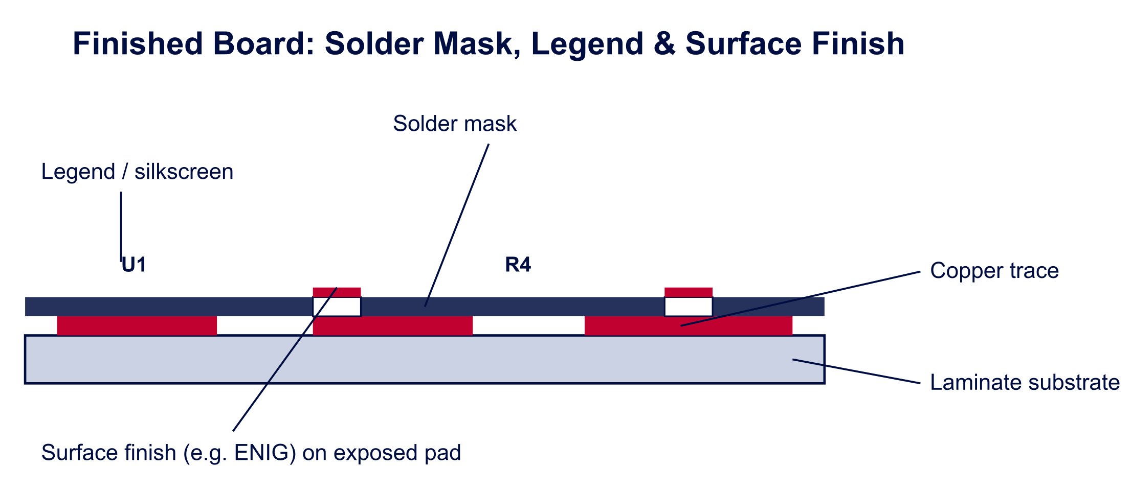 06-final-crosssection.png