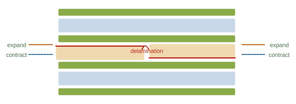 advancedpcb_failure_4_thermal_cycling.png