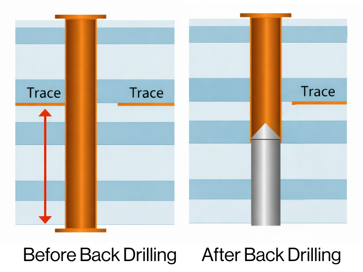 Back Drilling in PCB