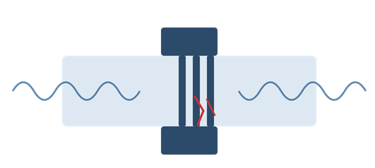 Solder Joint Fatigue