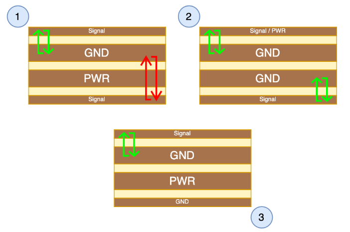 Four-Layer PCB Design